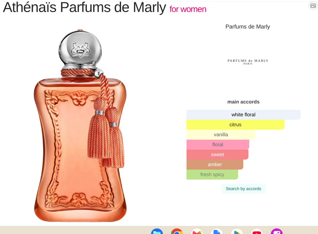 Scent of the Night Perfume